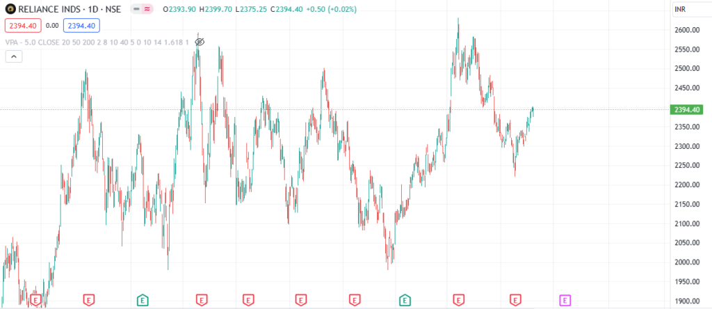 Best Stocks to Buy in India